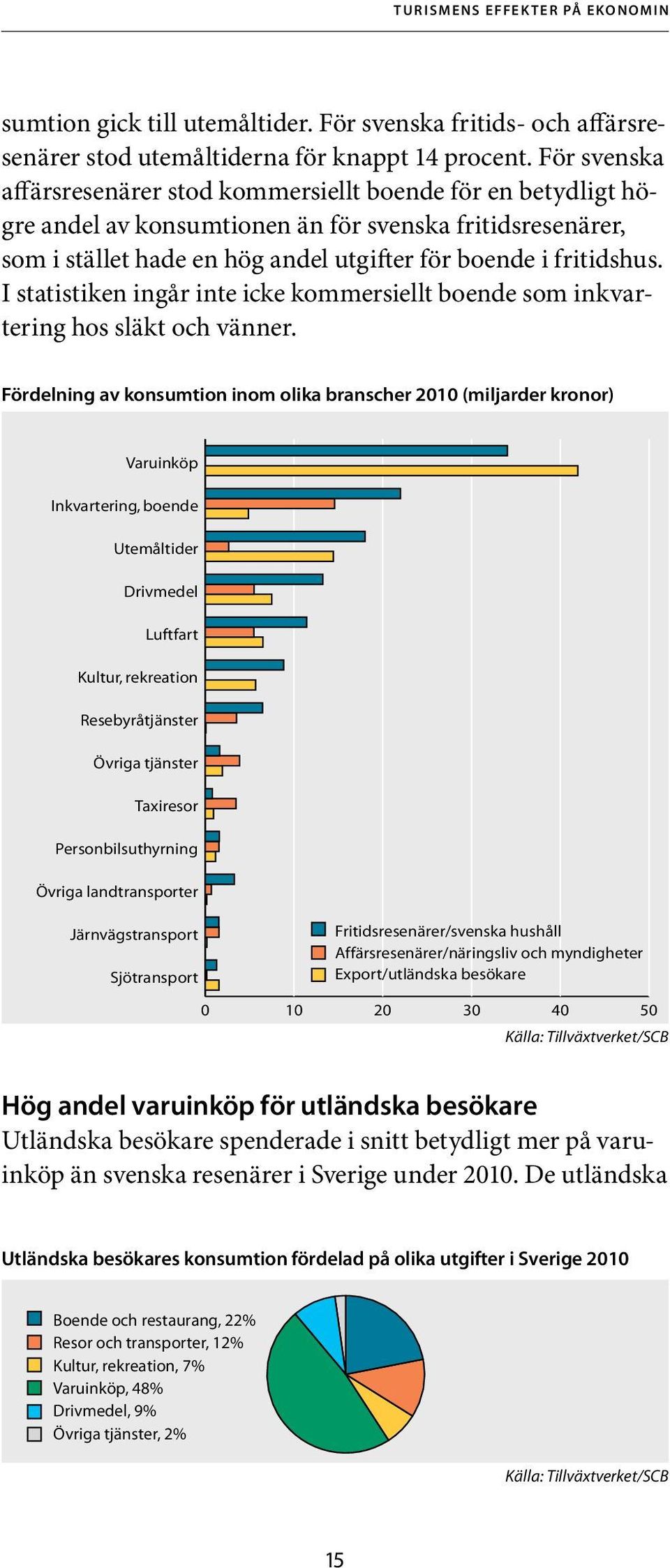 I statistiken ingår inte icke kommersiellt boende som inkvartering hos släkt och vänner.