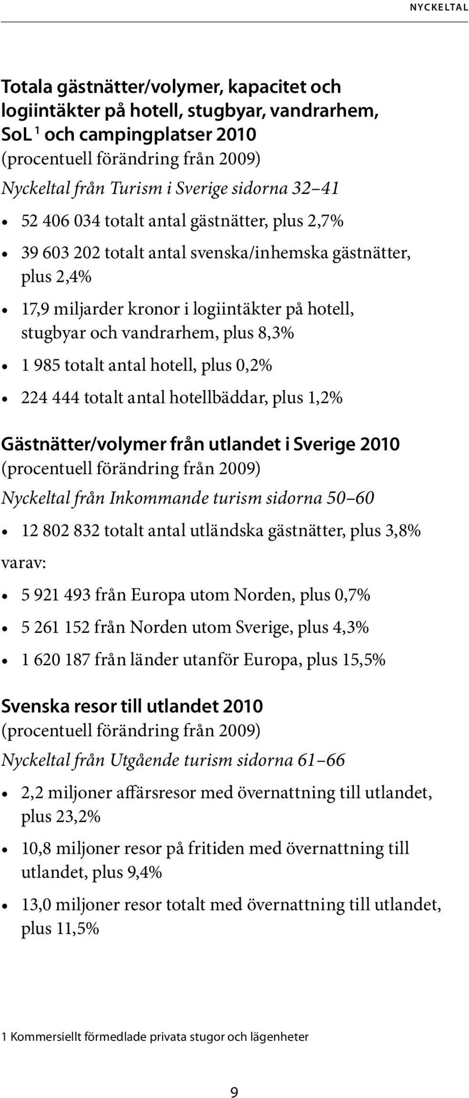 plus 8,3% 1 985 totalt antal hotell, plus 0,2% 224 444 totalt antal hotellbäddar, plus 1,2% Gästnätter/volymer från utlandet i Sverige 2010 (procentuell förändring från 2009) Nyckeltal från