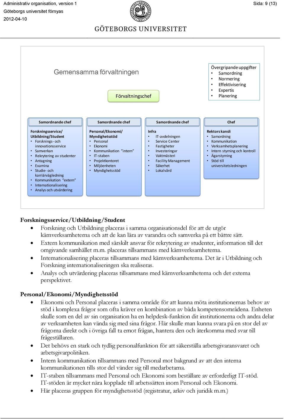 Kommunikation extern Internationalisering Analys och utvärdering Personal/Ekonomi/ Myndighetsstöd Personal Ekonomi Kommunikation intern IT-staben Projektkontoret Miljöenheten Myndighetsstöd Infra