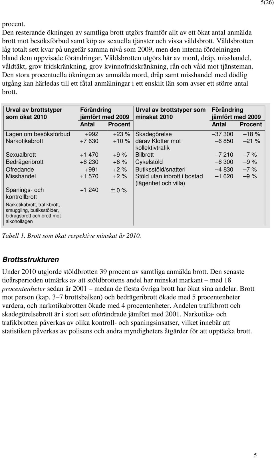 Våldsbrotten utgörs här av mord, dråp, misshandel, våldtäkt, grov fridskränkning, grov kvinnofridskränkning, rån och våld mot tjänsteman.