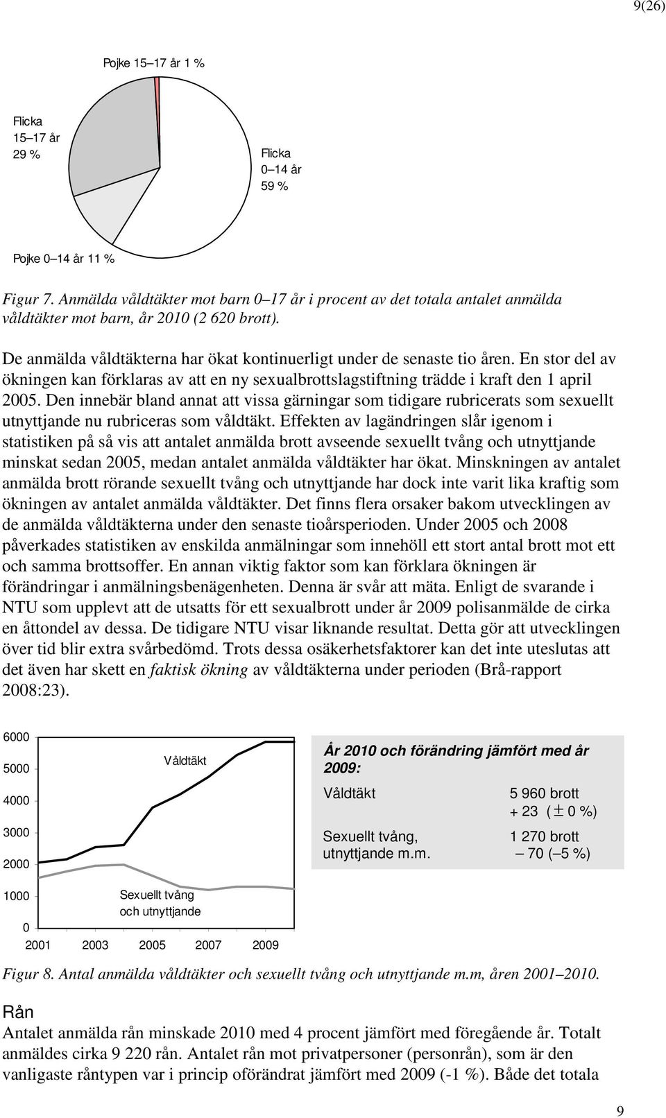 En stor del av ökningen kan förklaras av att en ny sexualbrottslagstiftning trädde i kraft den 1 april 25.