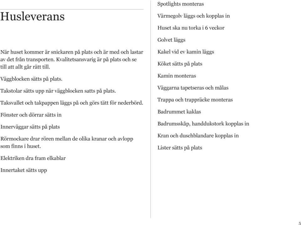 Taksvallet och takpappen läggs på och görs tätt för nederbörd. Fönster och dörrar sätts in Innerväggar sätts på plats Rörmockare drar rören mellan de olika kranar och avlopp som finns i huset.