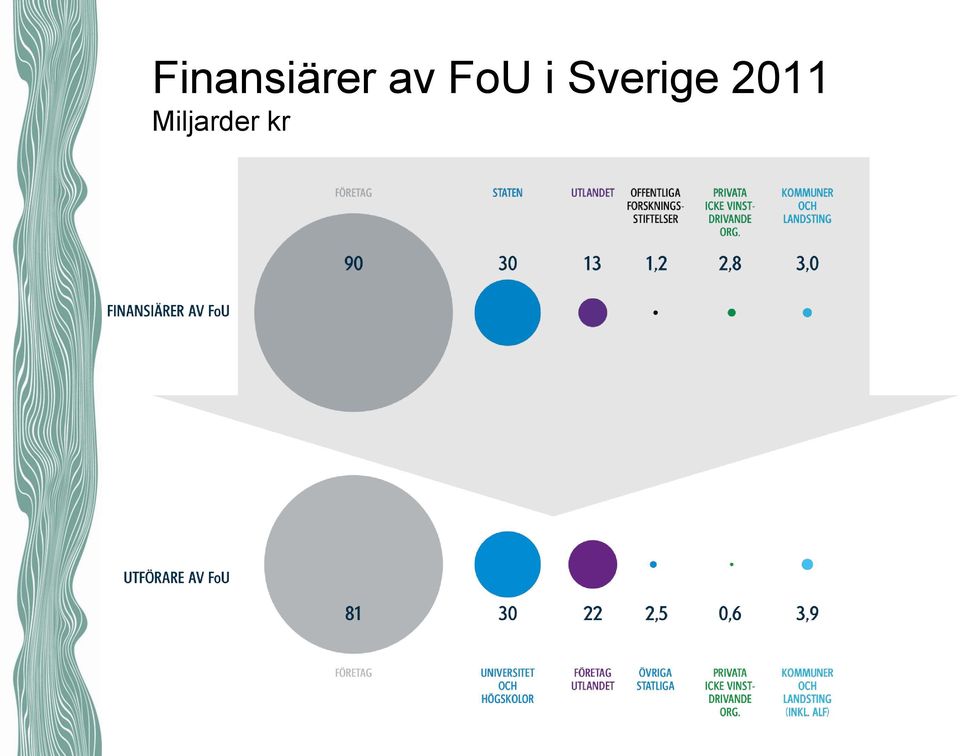 Sverige