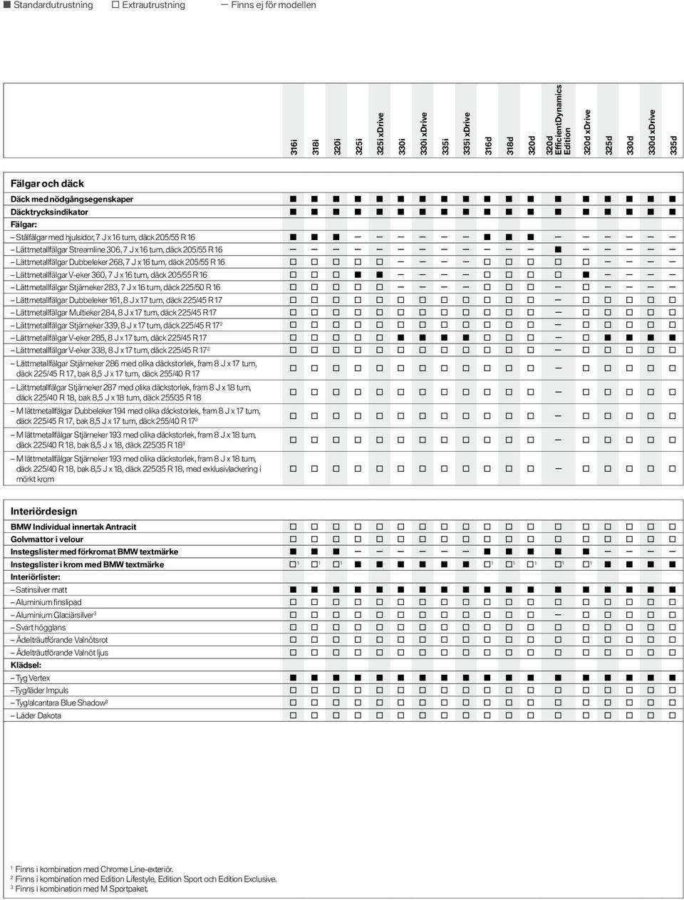 Streamline 3 0 6, 7 J x 1 6 tum, däck 2 0 5 /5 5 R 1 6 Lättmetallfälgar Dubbeleker 2 6 8, 7 J x 1 6 tum, däck 2 0 5 /5 5 R 1 6 Lättmetallfälgar V-eker 3 6 0, 7 J x 1 6 tum, däck 2 0 5 /5 5 R 1 6