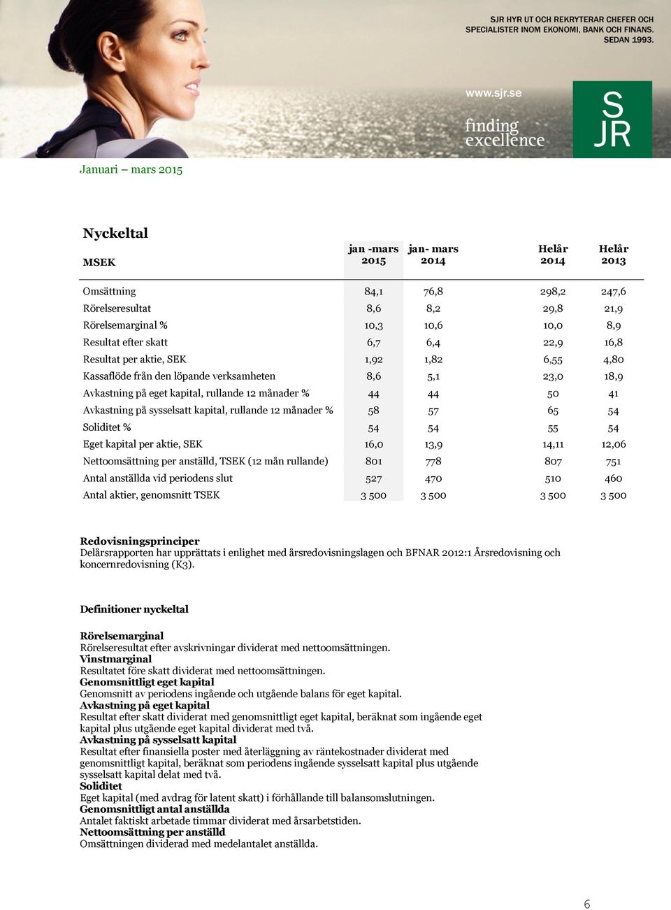 kapital, rullande 12 månader % 58 57 65 54 Soliditet % 54 54 55 54 Eget kapital per aktie, SEK 16,0 13,9 14,11 12,06 Nettoomsättning per anställd, TSEK (12 mån rullande) 801 778 807 751 Antal