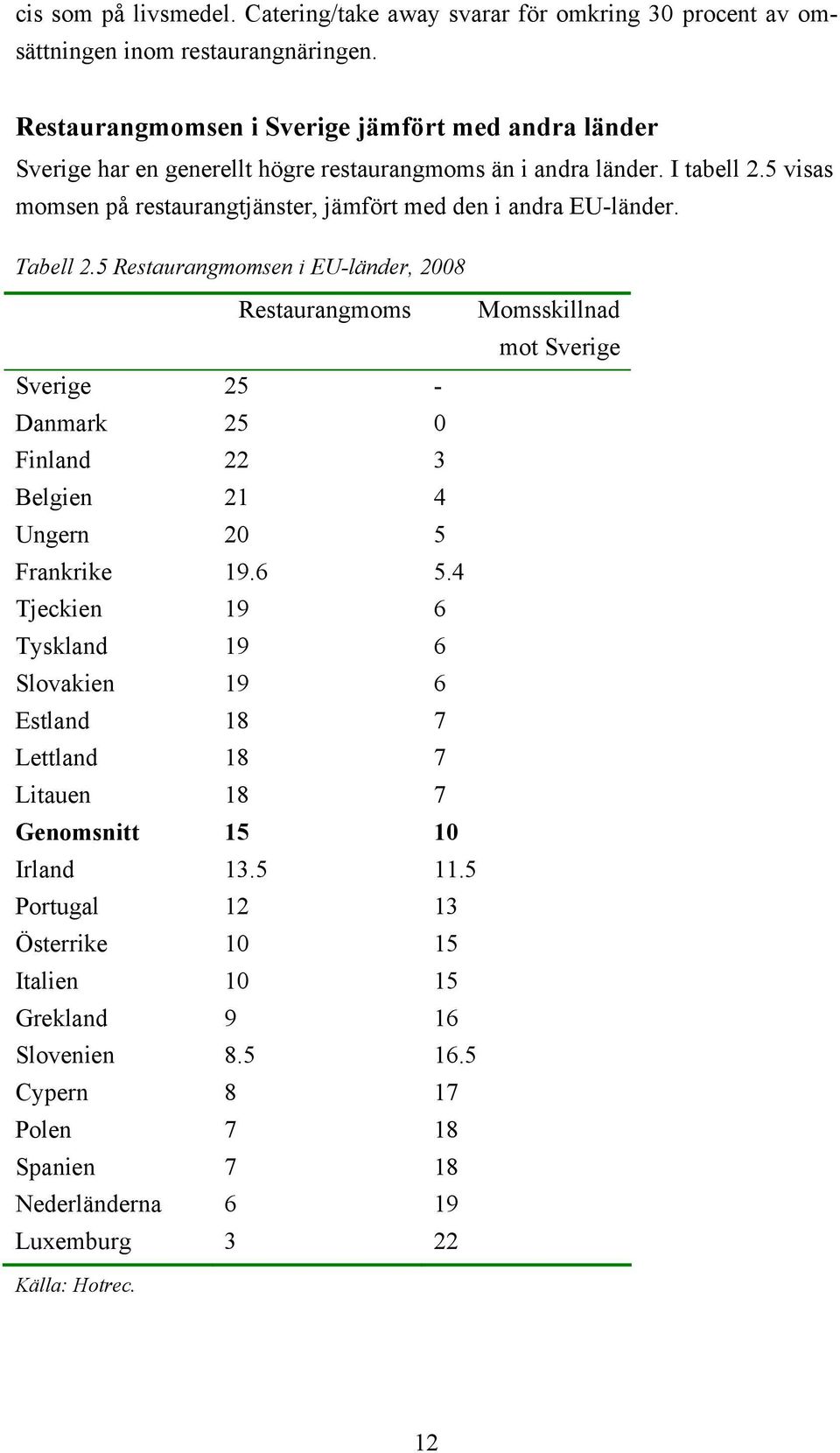 5 visas momsen på restaurangtjänster, jämfört med den i andra EU-länder. Tabell 2.