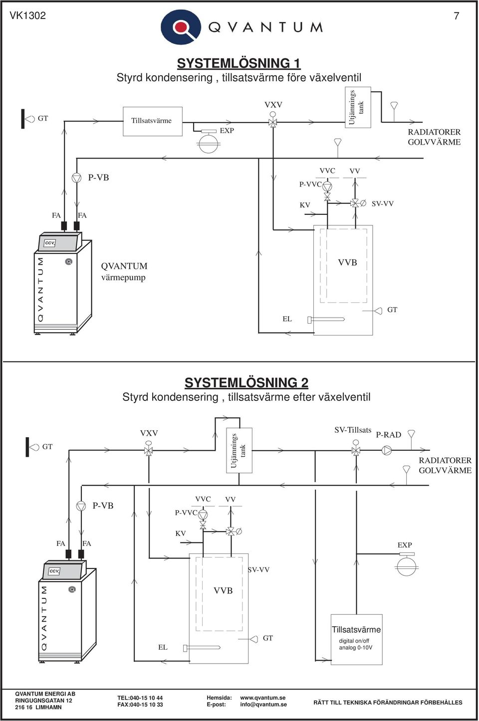 SYSTEMLÖSNING Styrd kondensering, tillsatsvärme efter växelventil VXV Utjämnings tank SV-Tillsats