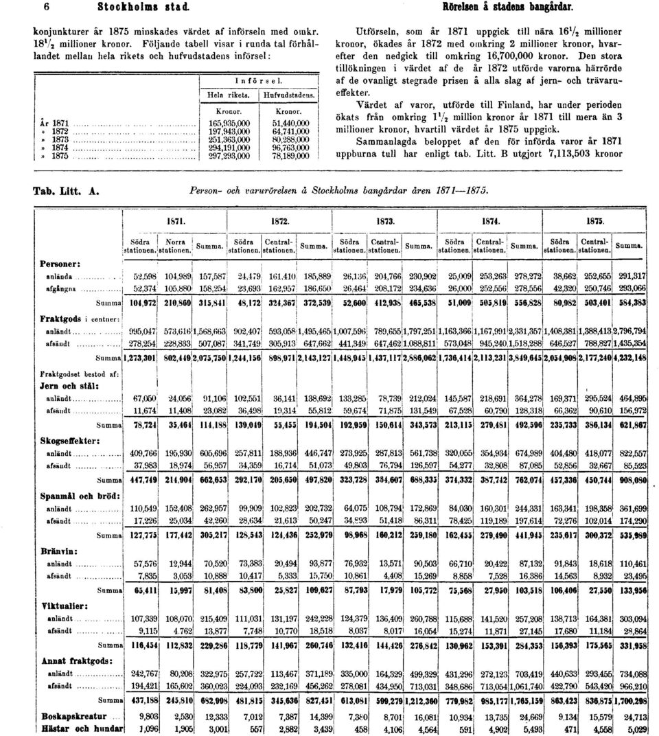 Utförseln, som år 1871 uppgick till nära I6V2 millioner kronor, ökades år 1872 med omkring 2 millioner kronor, hvarefter den nedgick till omkring 16,700,000 kronor.