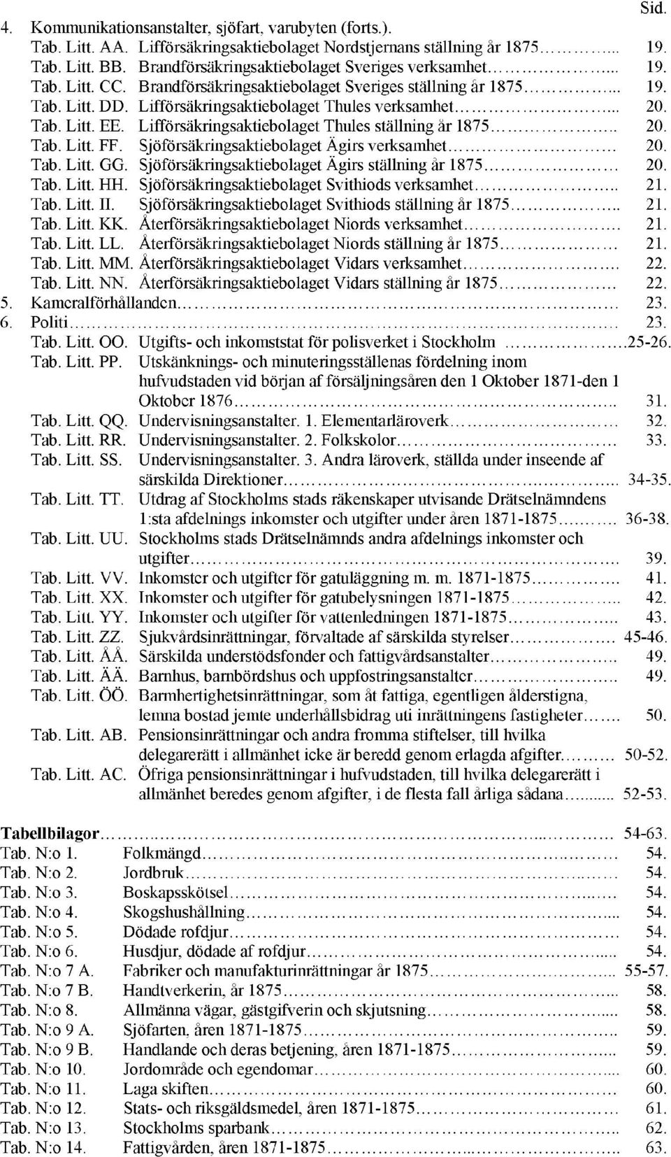 Tab. Litt. EE. Lifförsäkringsaktiebolaget Thules ställning år 1875.. 20. Tab. Litt. FF. Sjöförsäkringsaktiebolaget Ägirs verksamhet 20. Tab. Litt. GG.