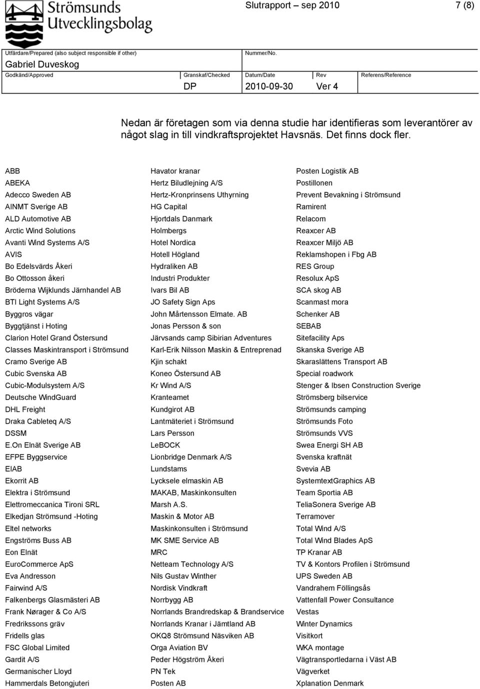 Automotive AB Hjortdals Danmark Relacom Arctic Wind Solutions Holmbergs Reaxcer AB Avanti Wind Systems A/S Hotel Nordica Reaxcer Miljö AB AVIS Hotell Högland Reklamshopen i Fbg AB Bo Edelsvärds Åkeri