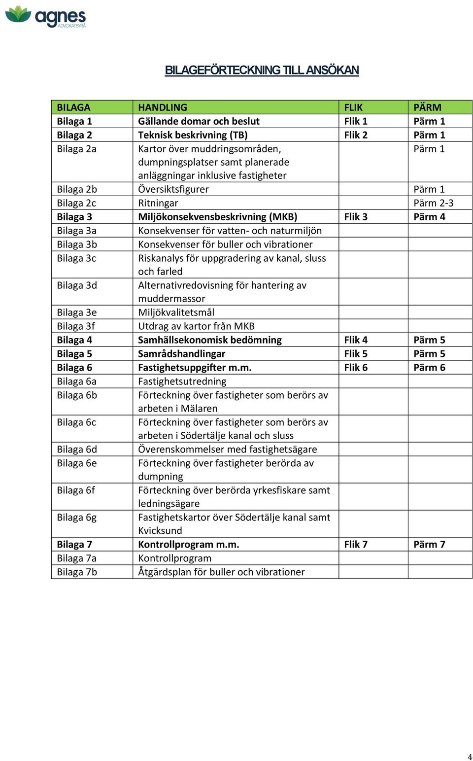 Konsekvenser för vatten- och naturmiljön Bilaga 3b Konsekvenser för buller och vibrationer Bilaga 3c Riskanalys för uppgradering av kanal, sluss och farled Bilaga 3d Alternativredovisning för