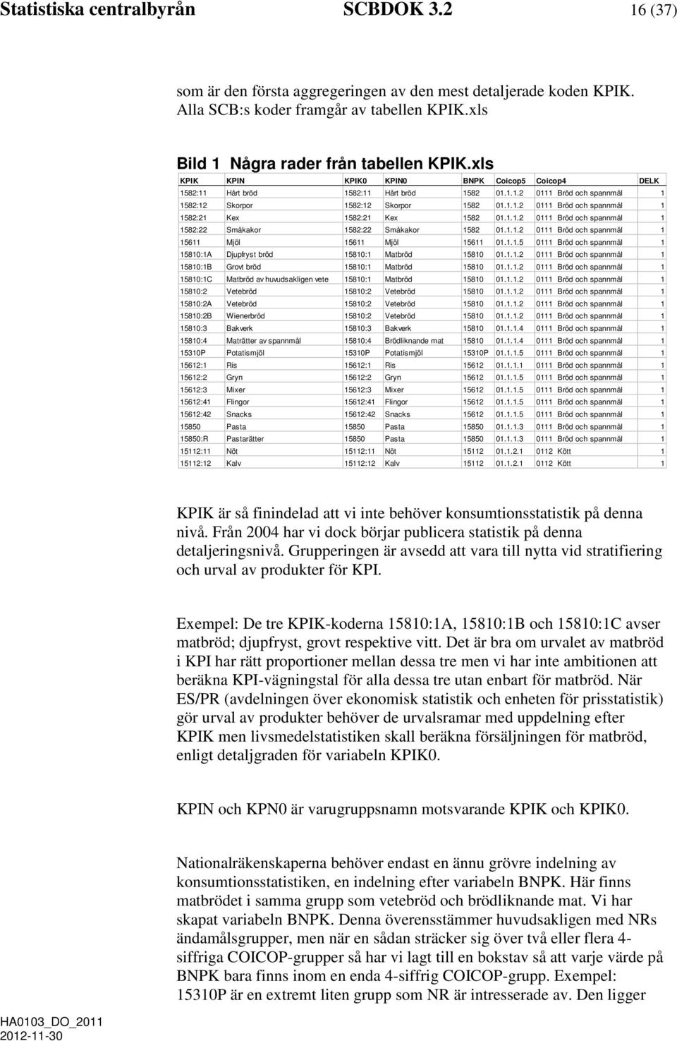 1.1.2 0111 Bröd och spannmål 1 1582:22 Småkakor 1582:22 Småkakor 1582 01.1.1.2 0111 Bröd och spannmål 1 15611 Mjöl 15611 Mjöl 15611 01.1.1.5 0111 Bröd och spannmål 1 15810:1A Djupfryst bröd 15810:1 Matbröd 15810 01.