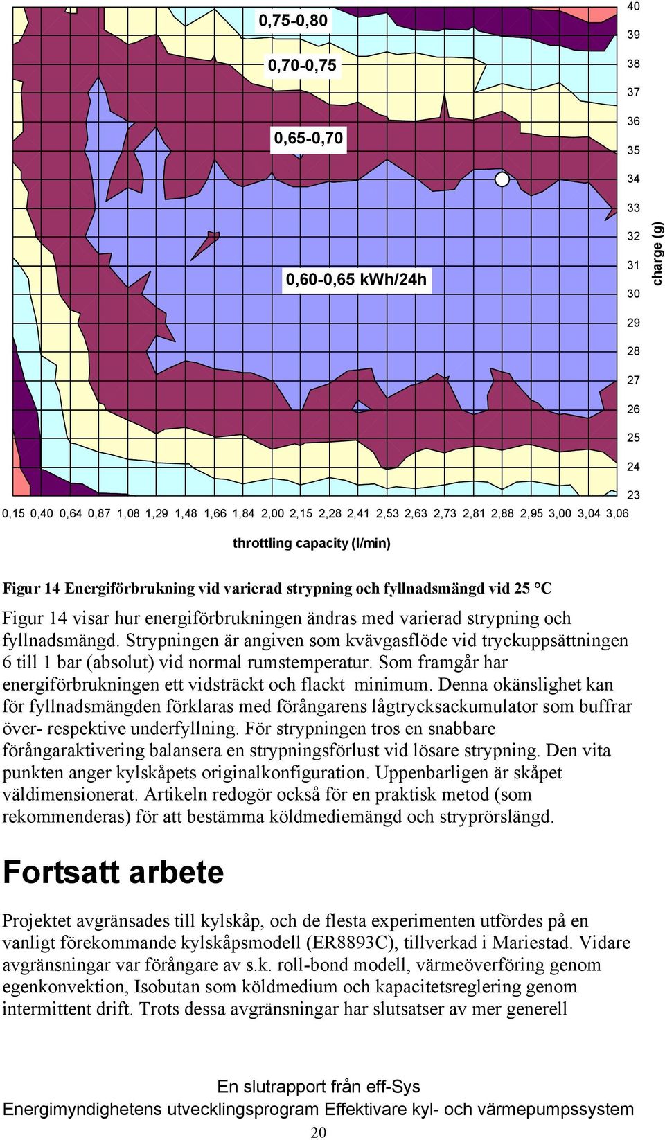 och fyllnadsmängd. Strypningen är angiven som kvävgasflöde vid tryckuppsättningen 6 till 1 bar (absolut) vid normal rumstemperatur.