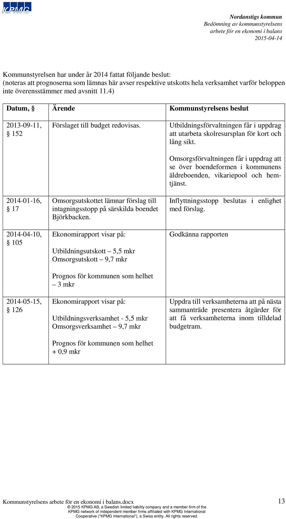 Omsorgsutskottet lämnar förslag till intagningsstopp på särskilda boendet Björkbacken.