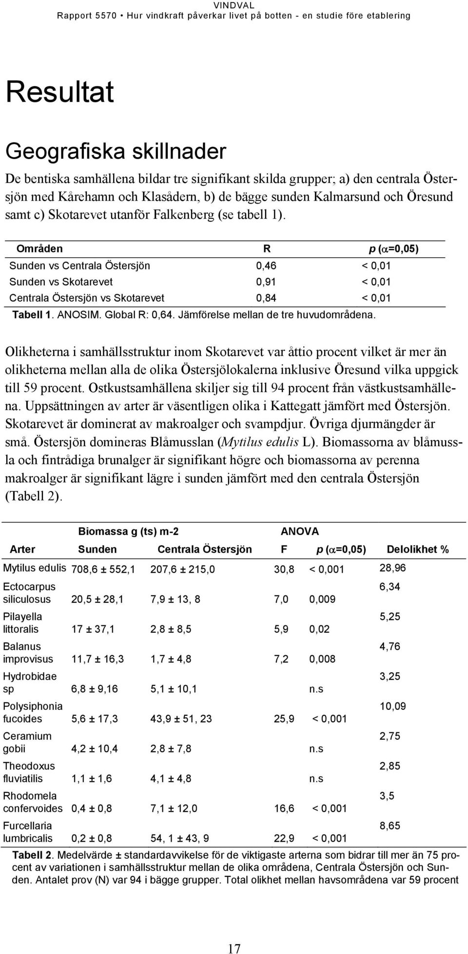 ANOSIM. Global R: 0,64. Jämförelse mellan de tre huvudområdena.