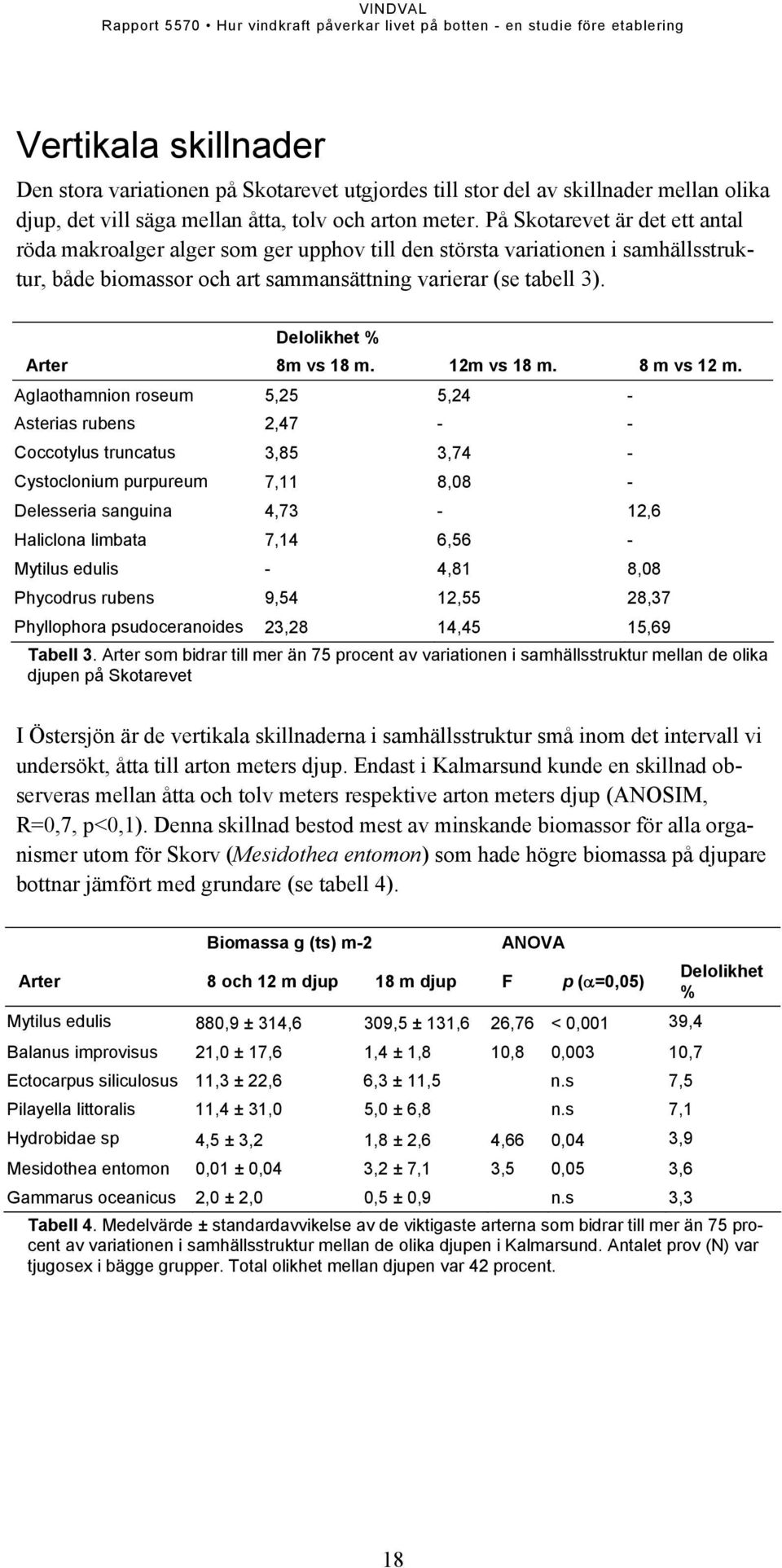 Delolikhet % Arter 8m vs 18 m. 12m vs 18 m. 8 m vs 12 m.