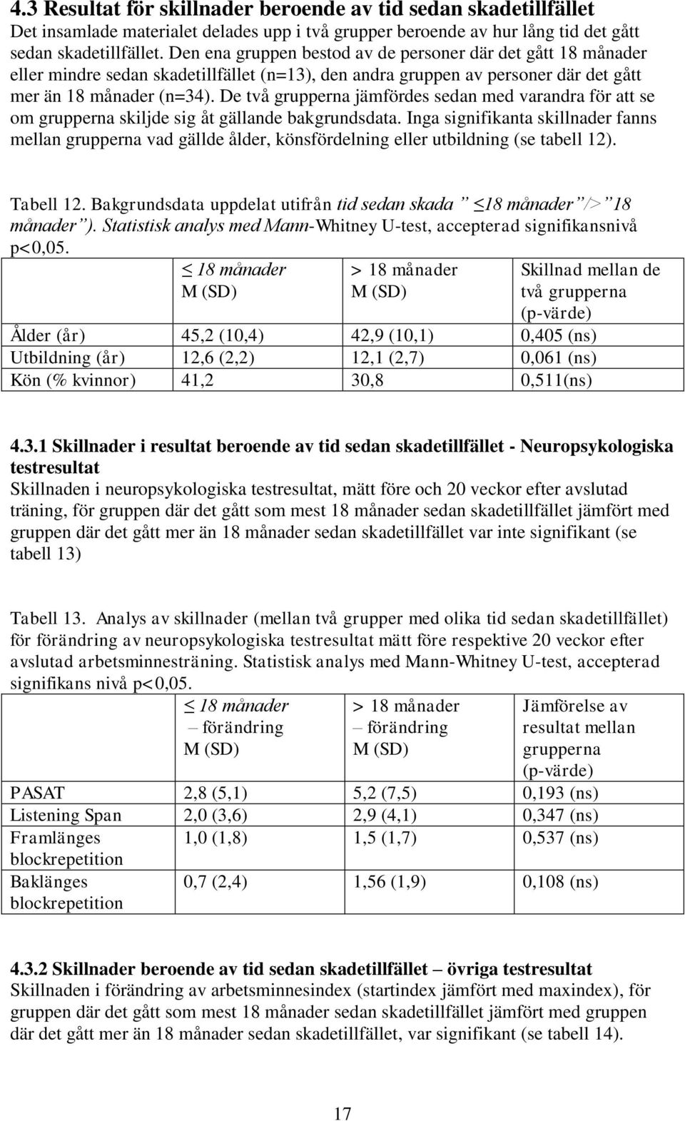 De två grupperna jämfördes sedan med varandra för att se om grupperna skiljde sig åt gällande bakgrundsdata.