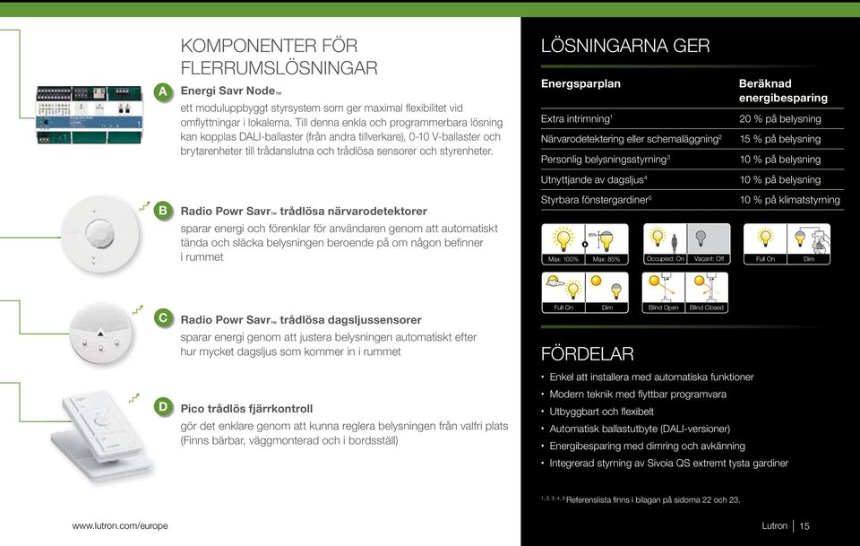 LÖSNINGARNA GER Energsparplan Extra intrimning 1 Närvarodetektering eller schemaläggning 2 Personlig belysningsstyrning 3 eräknad energibesparing 20 % på belysning 15 % på belysning 10 % på belysning