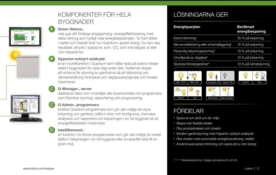 Du kan visa resultatet uttryckt i sparad el, som CO 2 som inte släppts ut eller i ton insparat kol Hyperion solstyrt solskydd är en nyckelfunktion i Quantum som håller reda på solens rörelse relativt