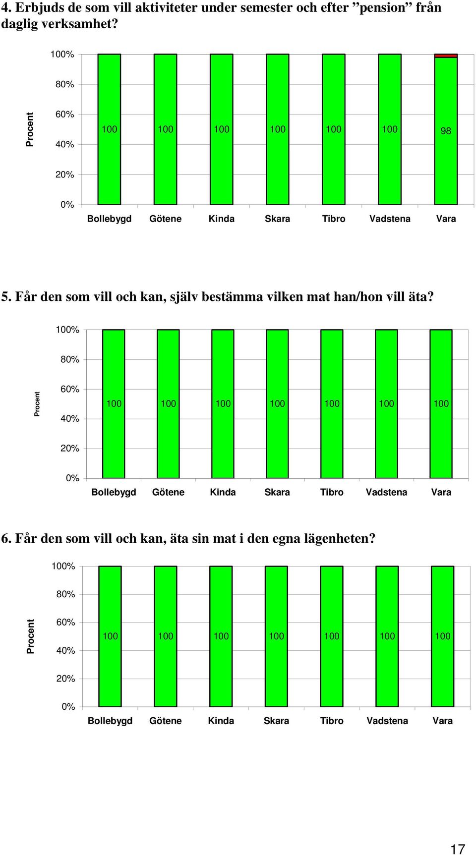 Får den som vill och kan, själv bestämma vilken mat han/hon vill äta?