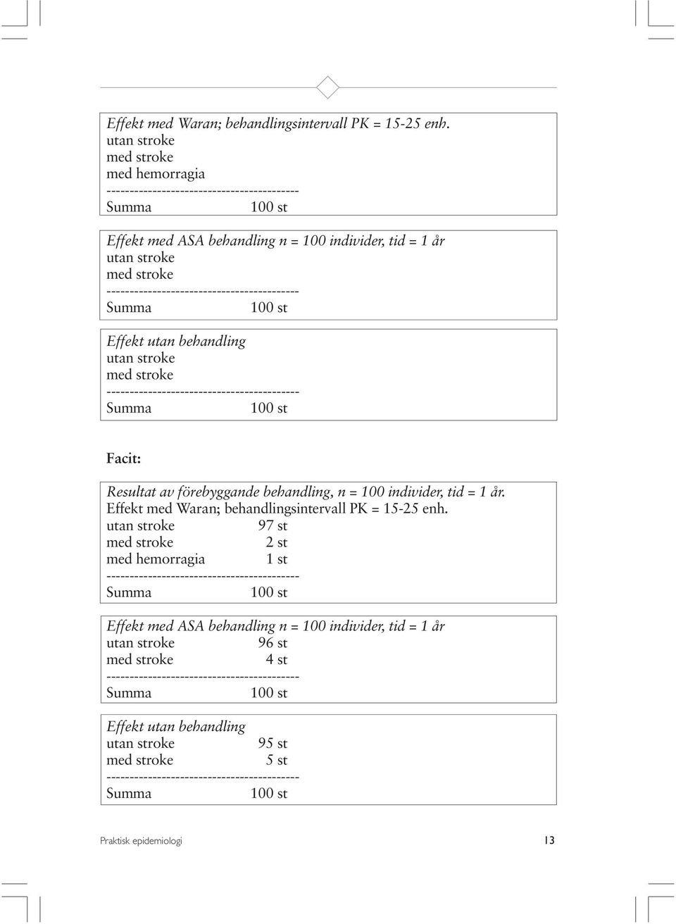 ------------------------------------------ Summa 100 st Effekt utan behandling utan stroke med stroke ------------------------------------------ Summa 100 st Facit: Resultat av förebyggande