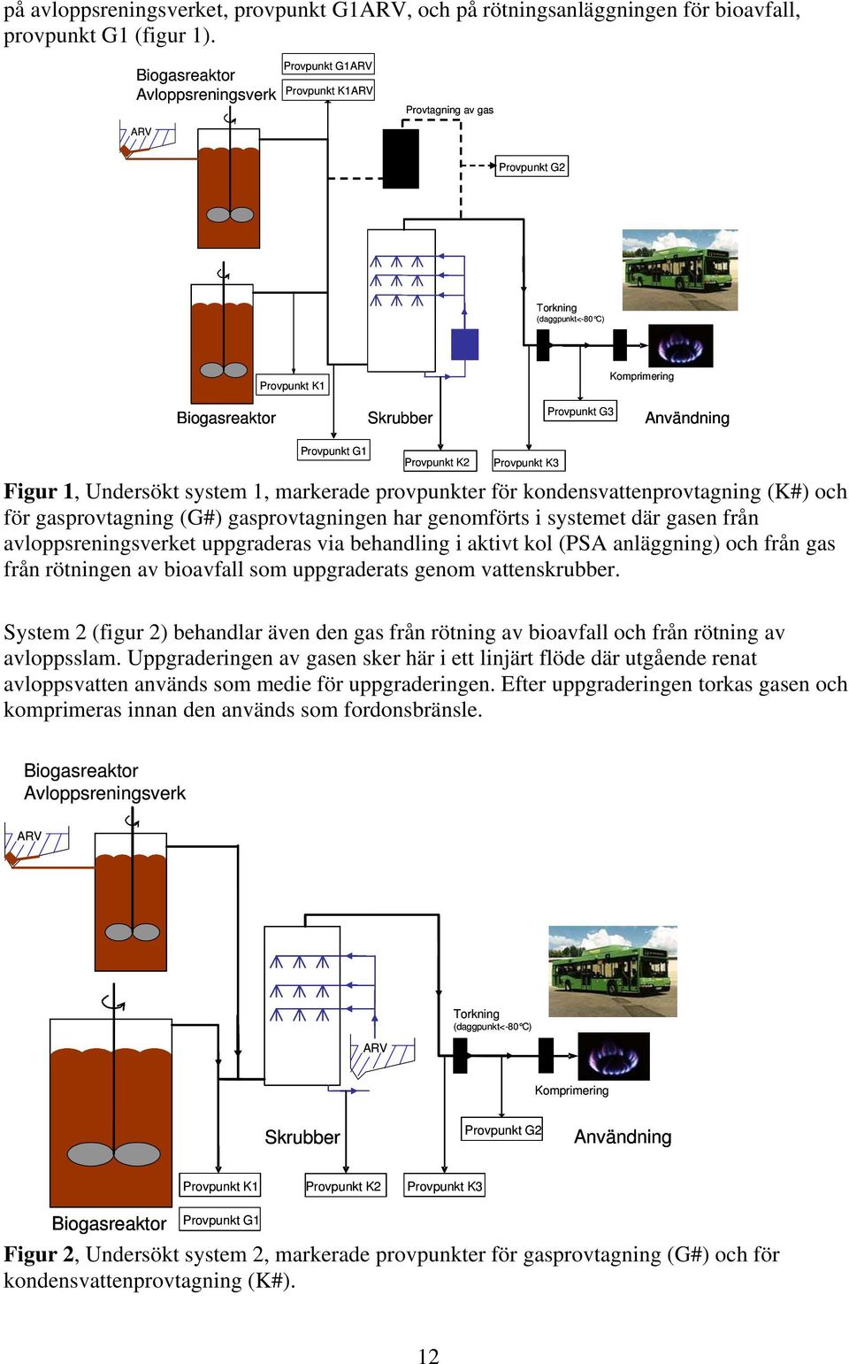 G1 Provpunkt K2 Provpunkt K3 Provpunkt G3 Figur 1, Undersökt system 1, markerade provpunkter för kondensvattenprovtagning (K#) och för gasprovtagning (G#) gasprovtagningen har genomförts i systemet