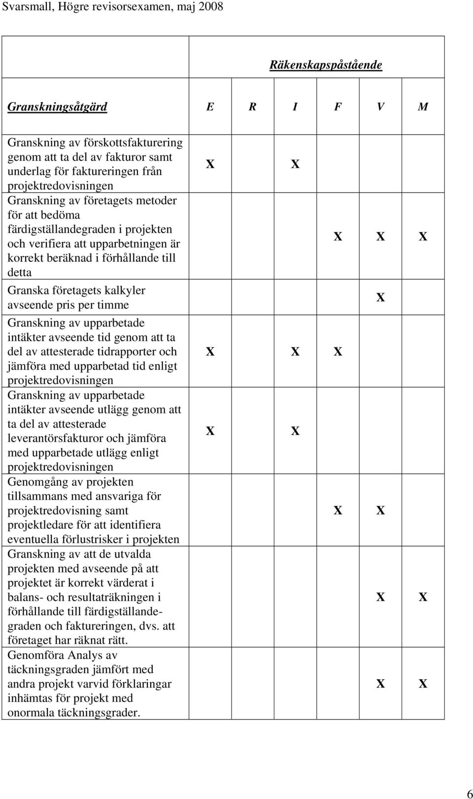 kalkyler avseende pris per timme Granskning av upparbetade intäkter avseende tid genom att ta del av attesterade tidrapporter och jämföra med upparbetad tid enligt projektredovisningen Granskning av