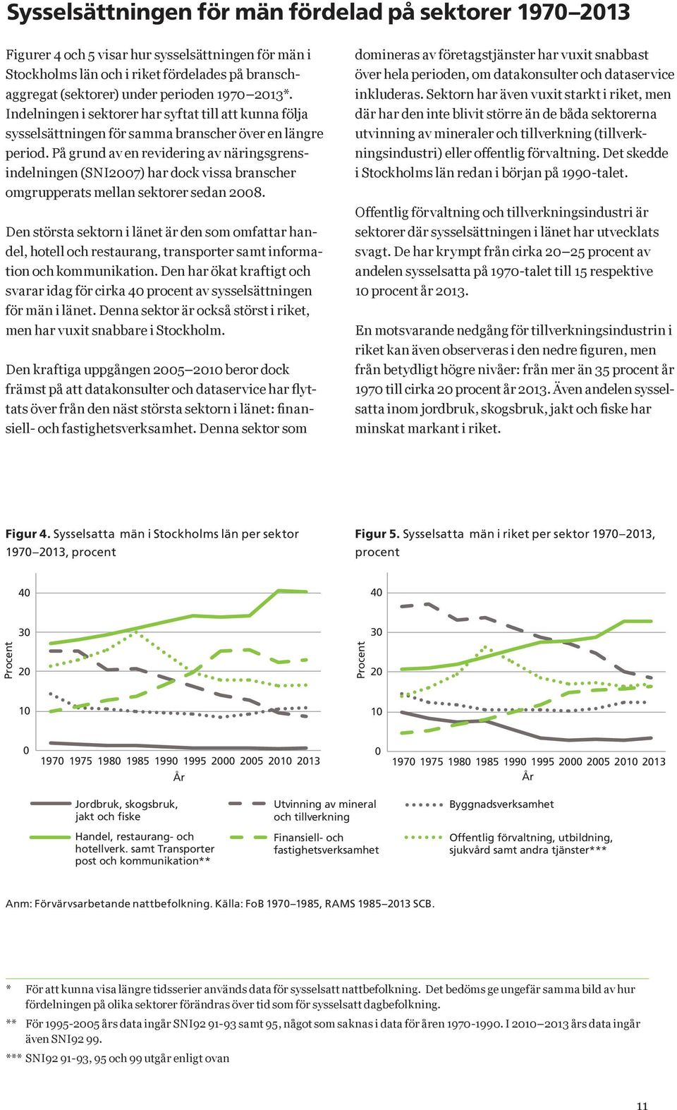 På grund av en revidering av näringsgrensindelningen (SNI2007) har dock vissa branscher omgrupperats mellan sektorer sedan 2008.