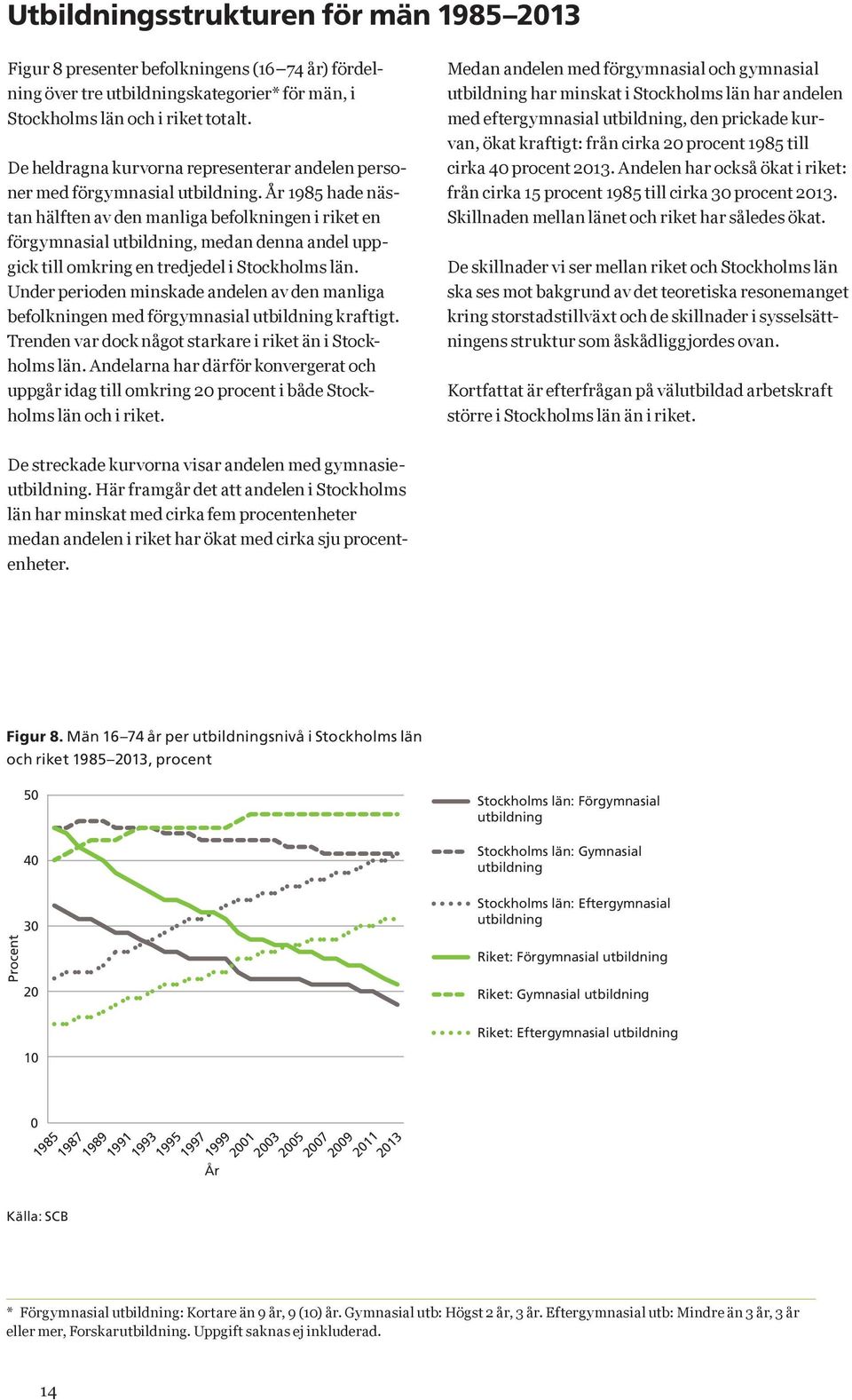 År 1985 hade nästan hälften av den manliga befolkningen i riket en förgymnasial utbildning, medan denna andel uppgick till omkring en tredjedel i Stockholms län.