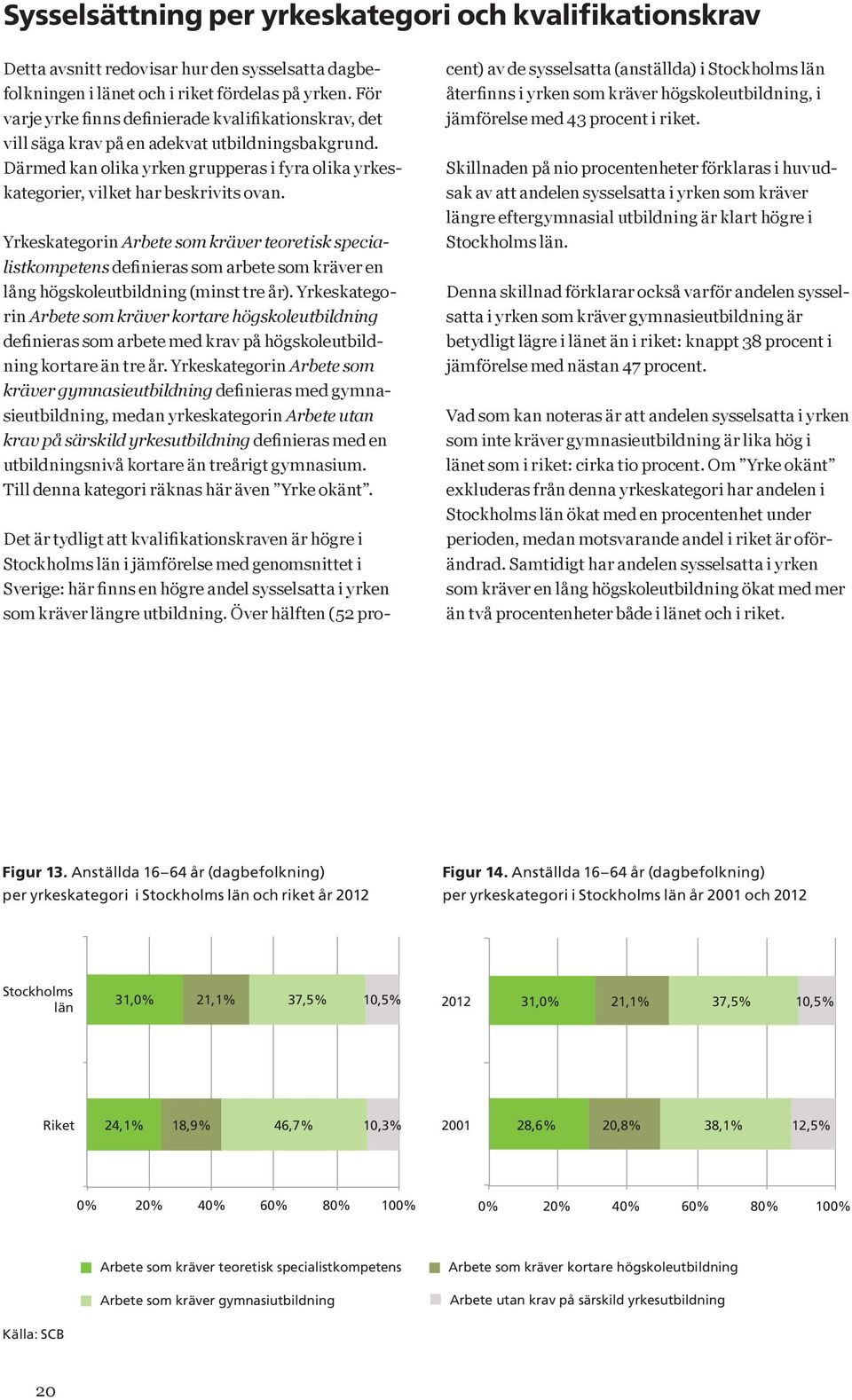 Yrkeskategorin Arbete som kräver teoretisk specialistkompetens definieras som arbete som kräver en lång högskoleutbildning (minst tre år).