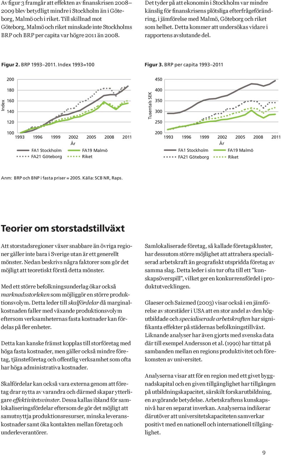 Index 160 140 Det tyder på att ekonomin i Stockholm var mindre 120 känslig för finanskrisens plötsliga efterfrågeförändring, 100 i jämförelse med Malmö, Göteborg och riket 1993 1996 1999 2002 2005