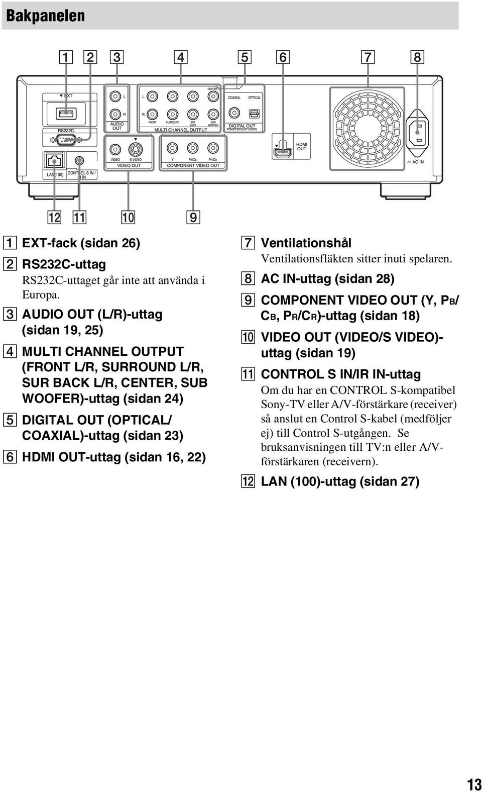 HDMI OUT-uttag (sidan 16, 22) G Ventilationshål Ventilationsfläkten sitter inuti spelaren.