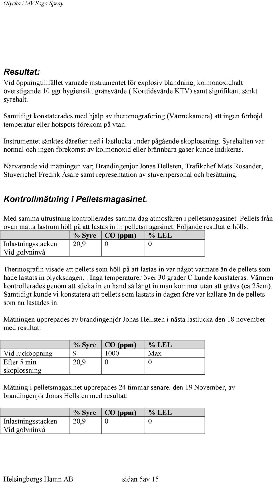 Instrumentet sänktes därefter ned i lastlucka under pågående skoplossning. Syrehalten var normal och ingen förekomst av kolmonoxid eller brännbara gaser kunde indikeras.