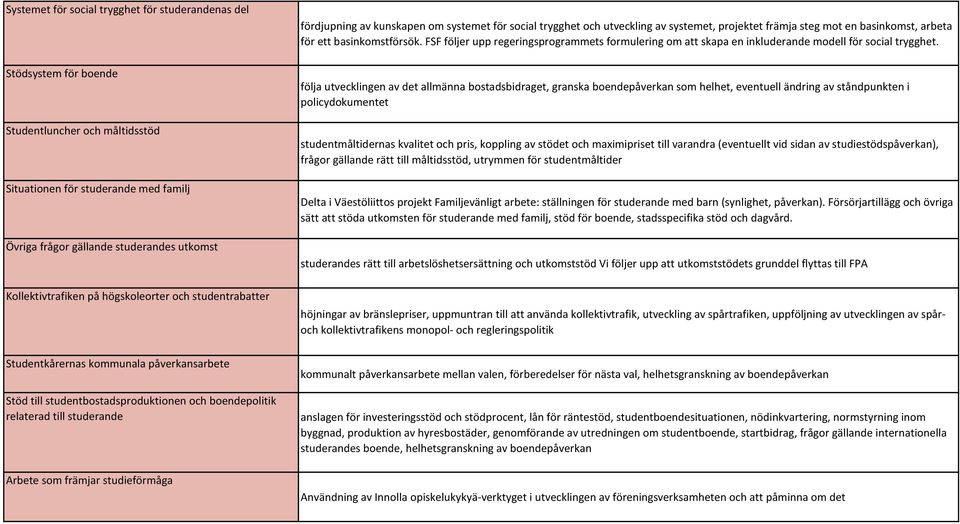 basinkomstförsök. FSF följer upp regeringsprogrammets formulering om att skapa en inkluderande modell för social trygghet.