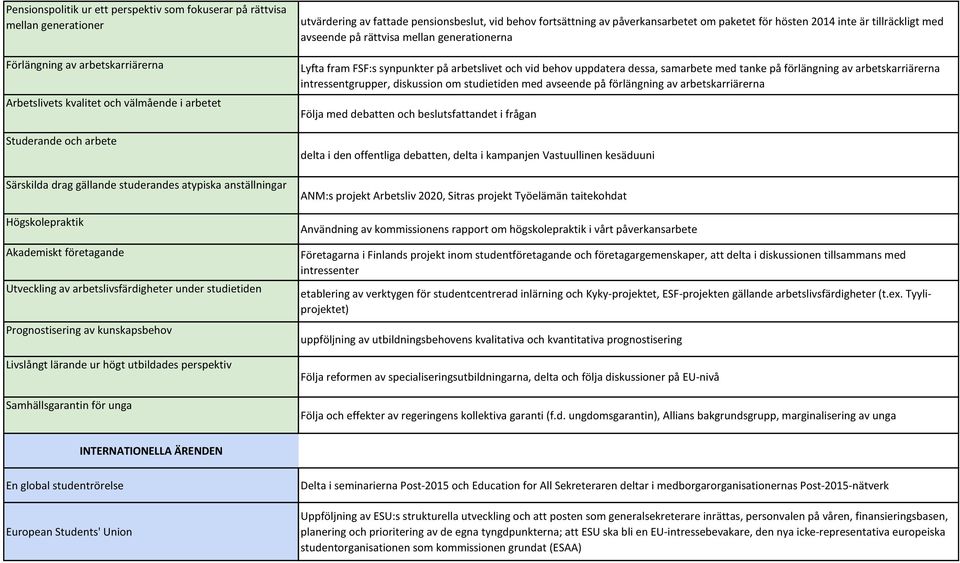 utbildades perspektiv Samhällsgarantin för unga utvärdering av fattade pensionsbeslut, vid behov fortsättning av påverkansarbetet om paketet för hösten 2014 inte är tillräckligt med avseende på