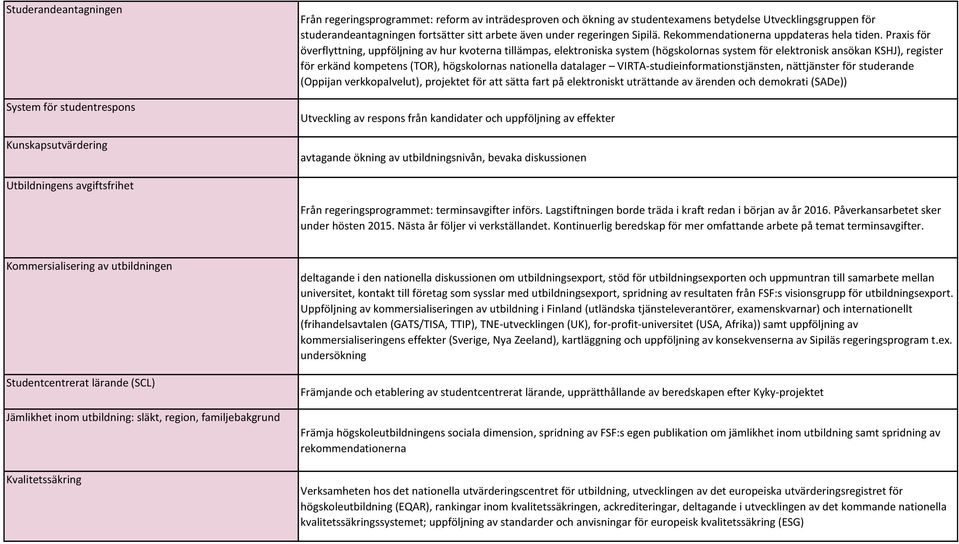 Praxis för överflyttning, uppföljning av hur kvoterna tillämpas, elektroniska system (högskolornas system för elektronisk ansökan KSHJ), register för erkänd kompetens (TOR), högskolornas nationella