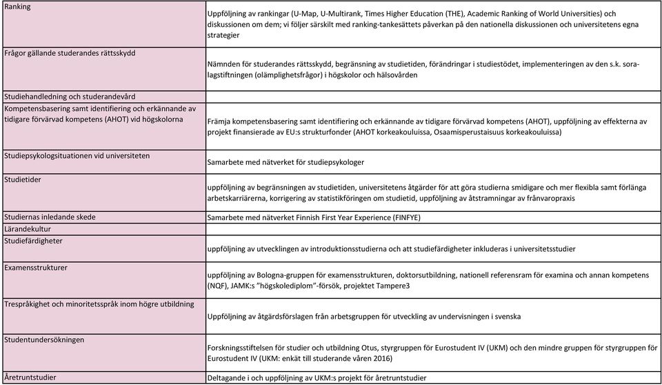 studiestödet, implementeringen av den s.k.