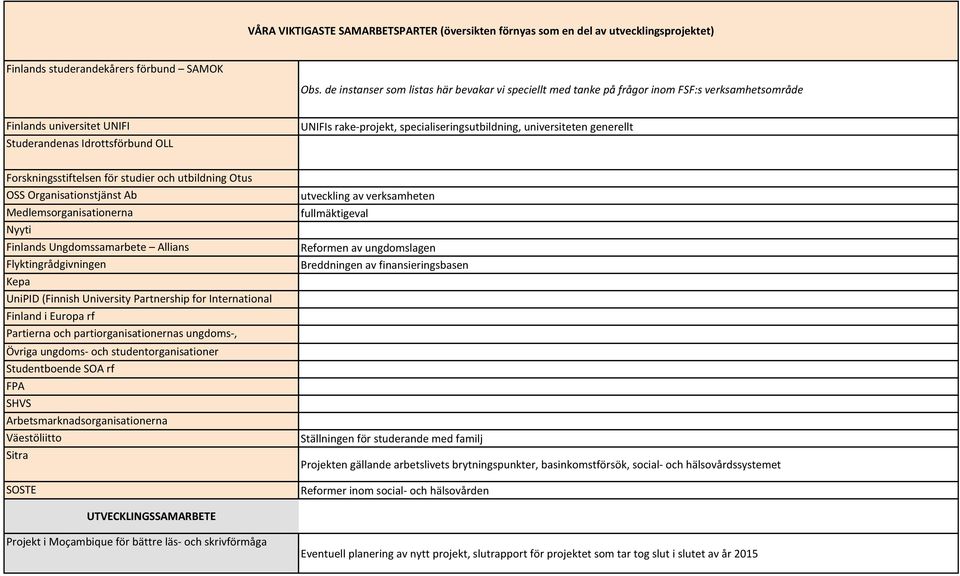 specialiseringsutbildning, universiteten generellt Forskningsstiftelsen för studier och utbildning Otus OSS Organisationstjänst Ab Medlemsorganisationerna Nyyti Finlands Ungdomssamarbete Allians