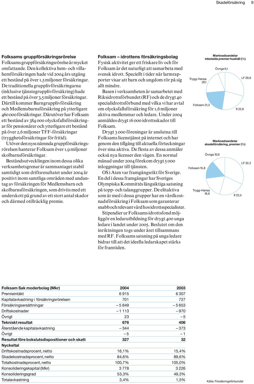 De traditionella grupplivförsäkringarna (inklusive tjänstegrupplivförsäkring) hade ett bestånd på över 3,5 miljoner försäkringar.