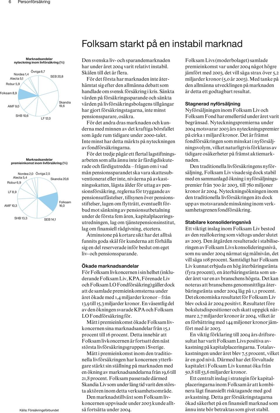 Den svenska liv- och sparandemarknaden har under året 2004 varit relativt instabil. Skälen till det är flera.