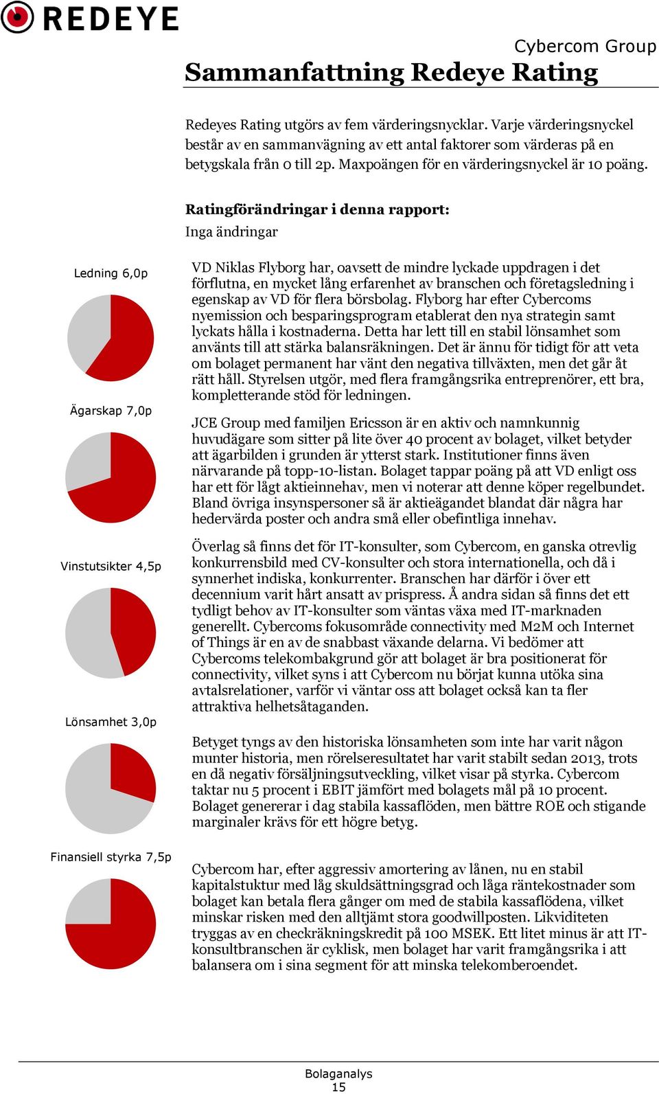 Ratingförändringar i denna rapport: Inga ändringar Ledning 6,0p Ägarskap 7,0p Vinstutsikter 4,5p Lönsamhet 3,0p VD Niklas Flyborg har, oavsett de mindre lyckade uppdragen i det förflutna, en mycket