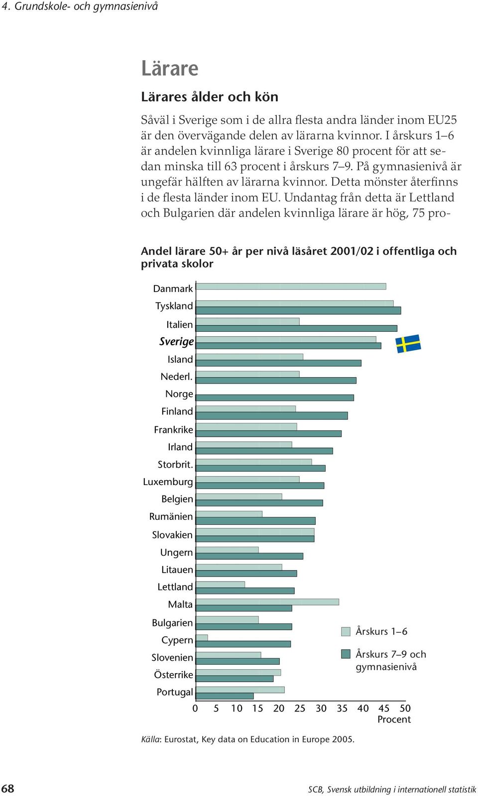 Detta mönster återfinns i de flesta länder inom EU.