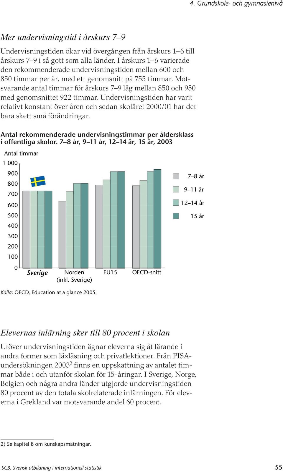 Motsvarande antal timmar för årskurs 7 9 låg mellan 850 och 950 med genomsnittet 922 timmar.