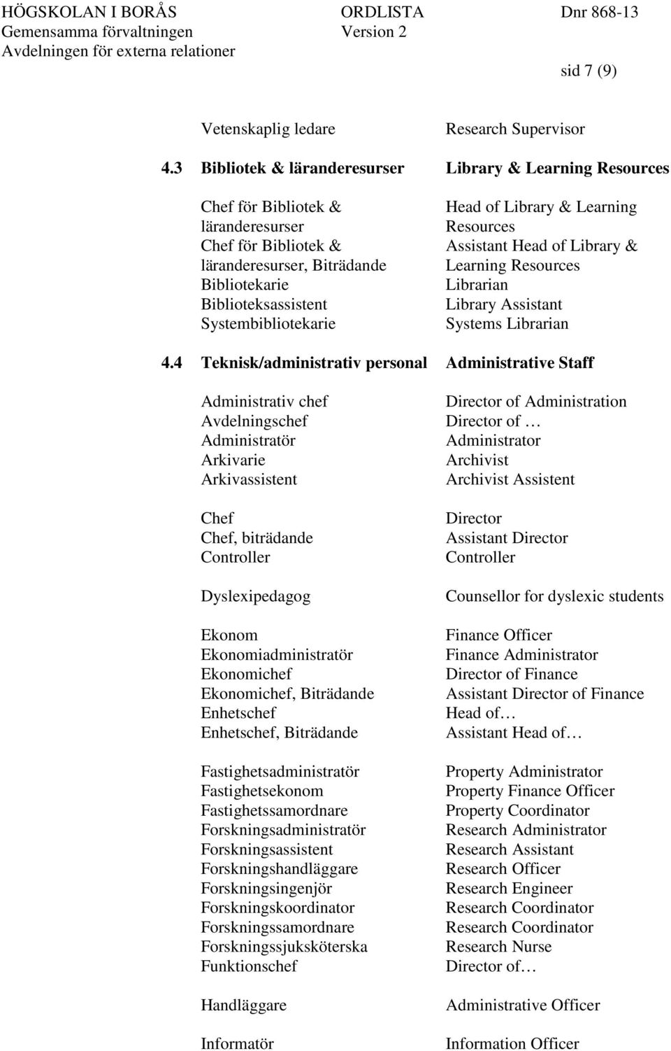 Head of Library & Learning Resources Assistant Head of Library & Learning Resources Librarian Library Assistant Systems Librarian 4.