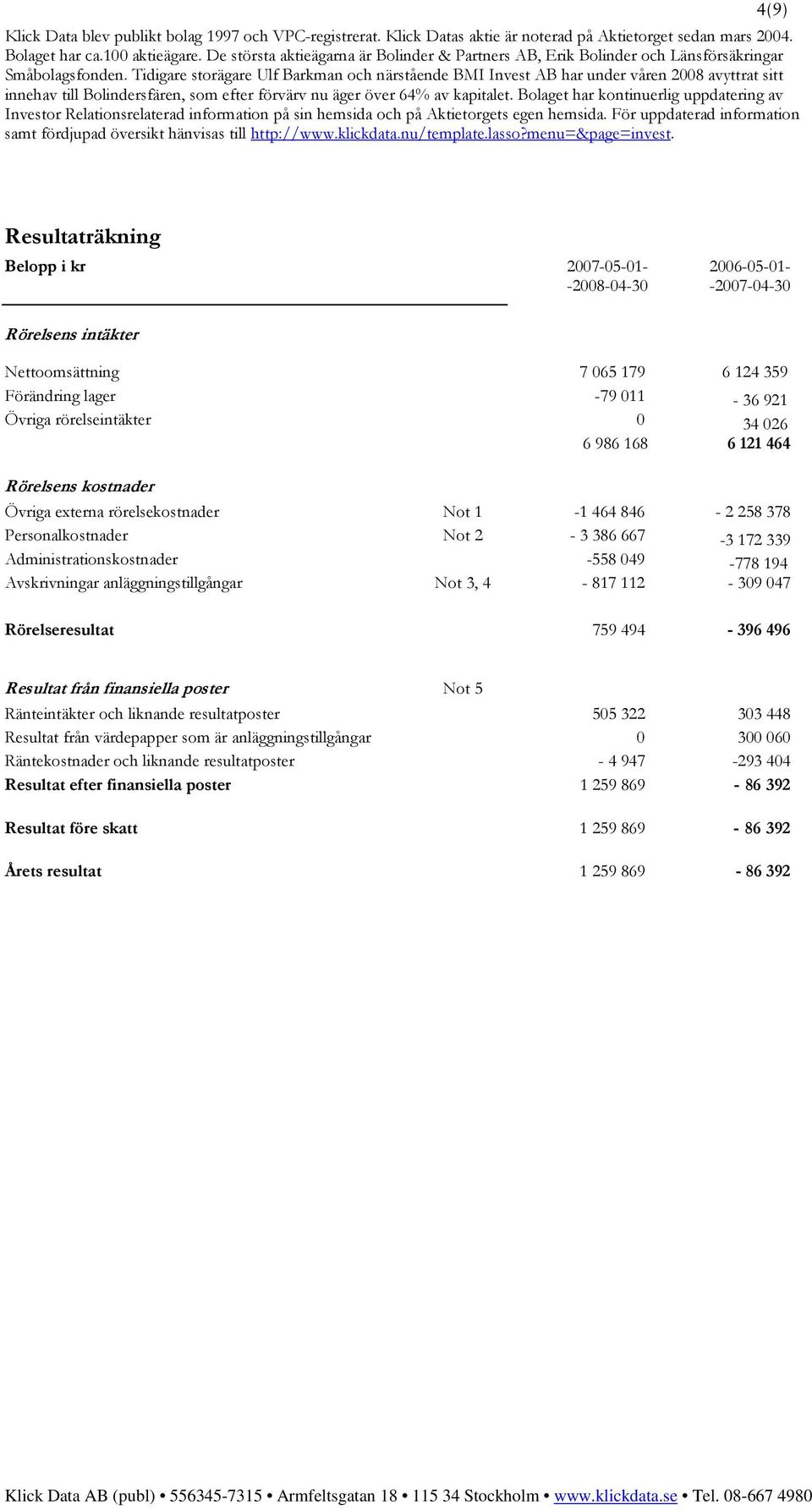 Tidigare storägare Ulf Barkman och närstående BMI Invest AB har under våren 2008 avyttrat sitt innehav till Bolindersfären, som efter förvärv nu äger över 64% av kapitalet.