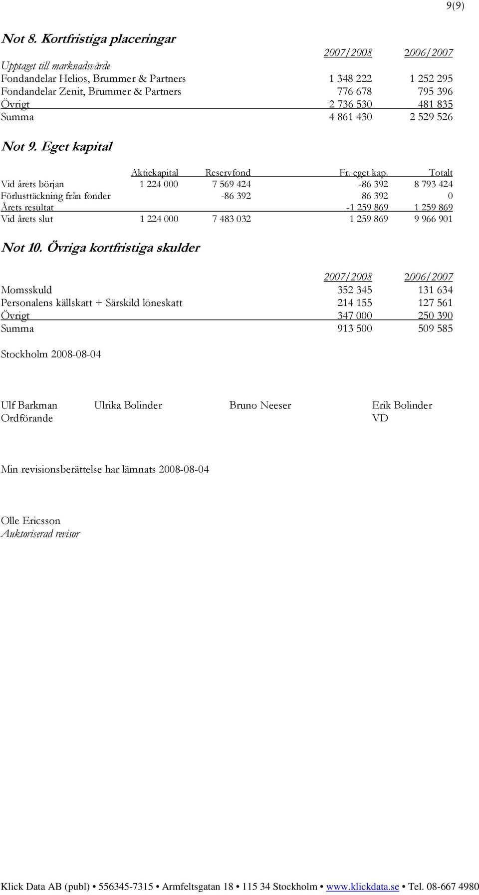 861 430 2 529 526 Not 9. Eget kapital Aktiekapital Reservfond Fr. eget kap.