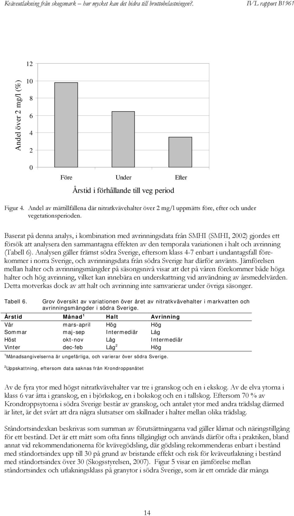 Baserat på denna analys, i kombination med avrinningsdata från SMHI (SMHI, 22) gjordes ett försök att analysera den sammantagna effekten av den temporala variationen i halt och avrinning (Tabell 6).