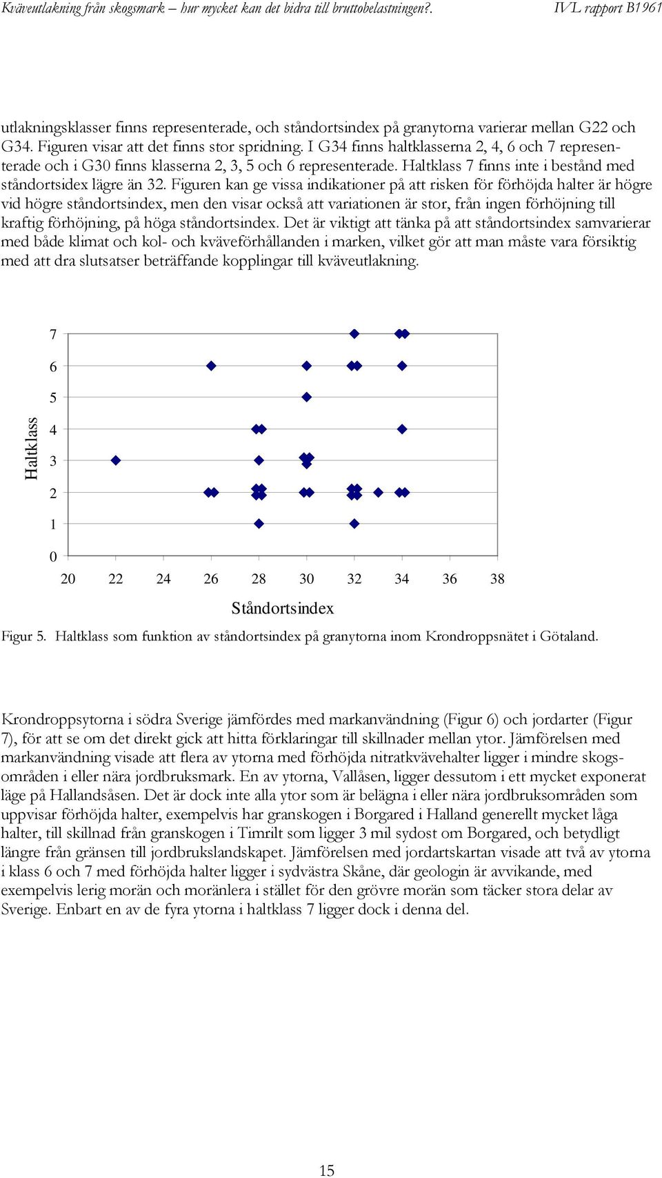 Figuren kan ge vissa indikationer på att risken för förhöjda halter är högre vid högre ståndortsindex, men den visar också att variationen är stor, från ingen förhöjning till kraftig förhöjning, på