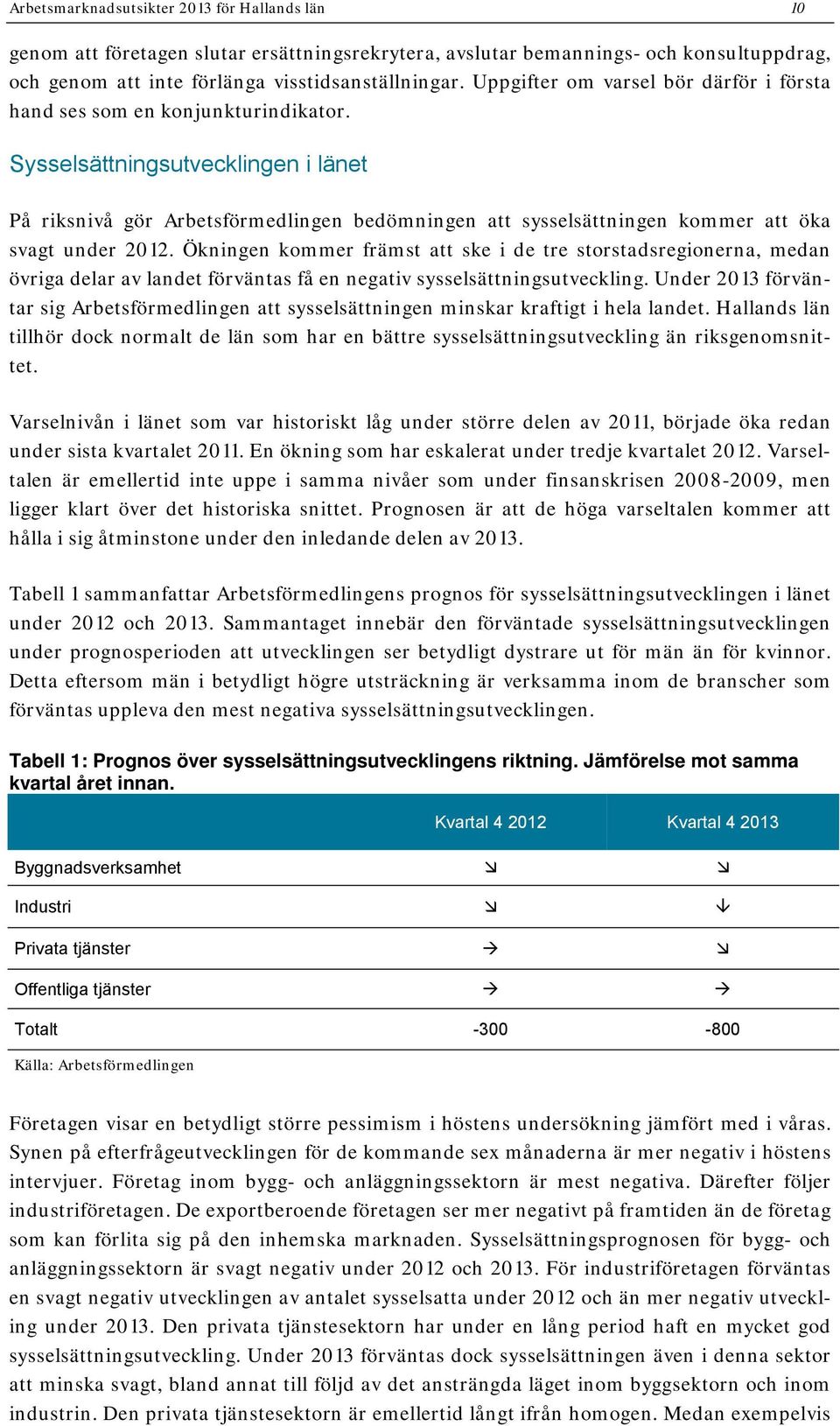 Sysselsättningsutvecklingen i länet På riksnivå gör Arbetsförmedlingen bedömningen att sysselsättningen kommer att öka svagt under 2012.