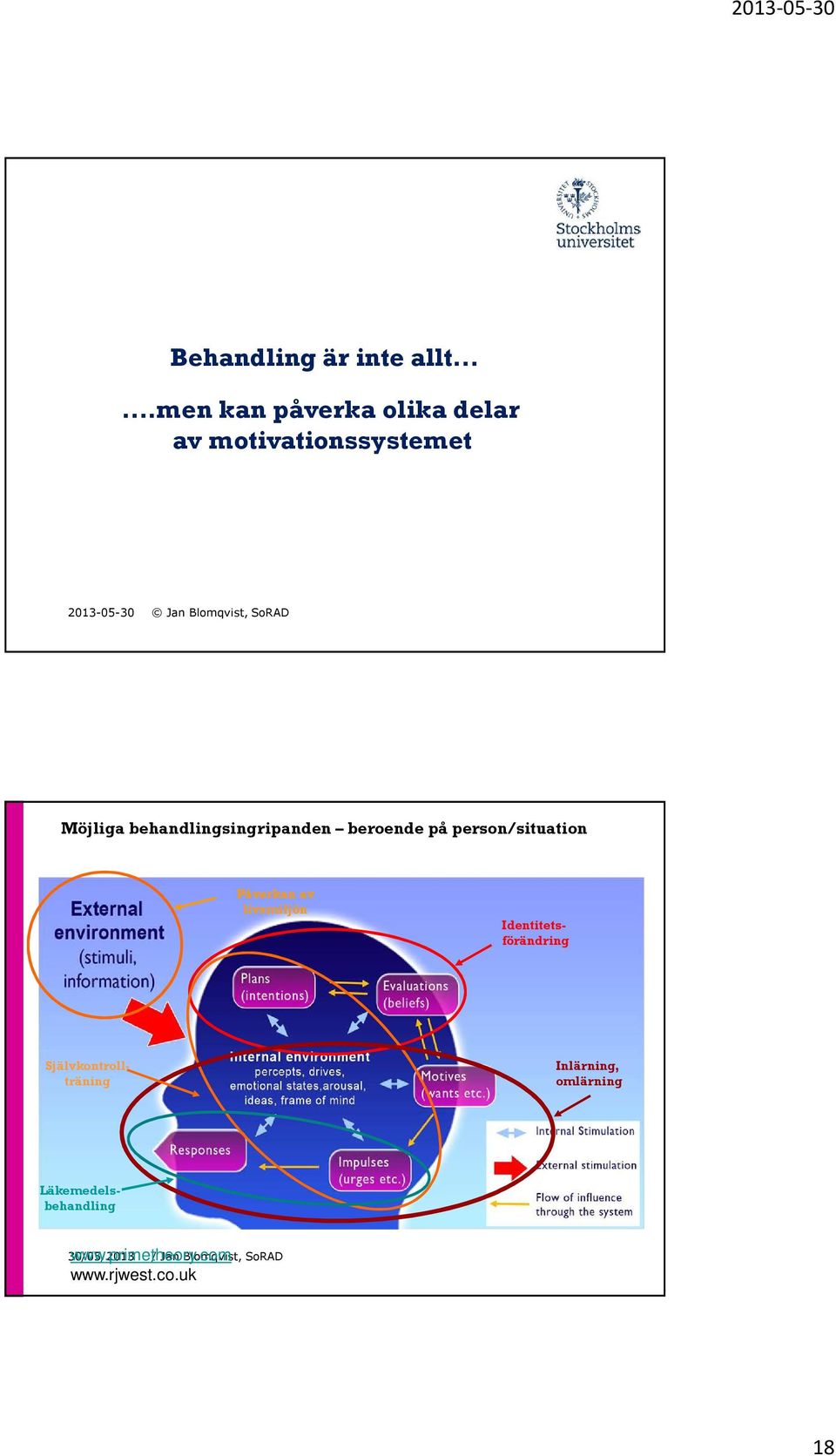 Möjliga behandlingsingripanden beroende på person/situation Påverkan av livsmiljön